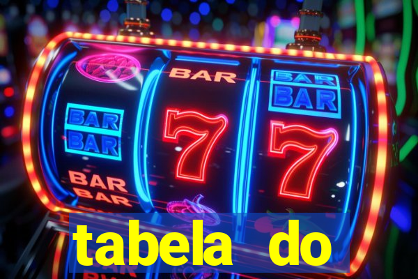 tabela do brasileirao 2015